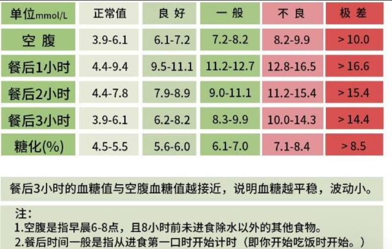 健康知识